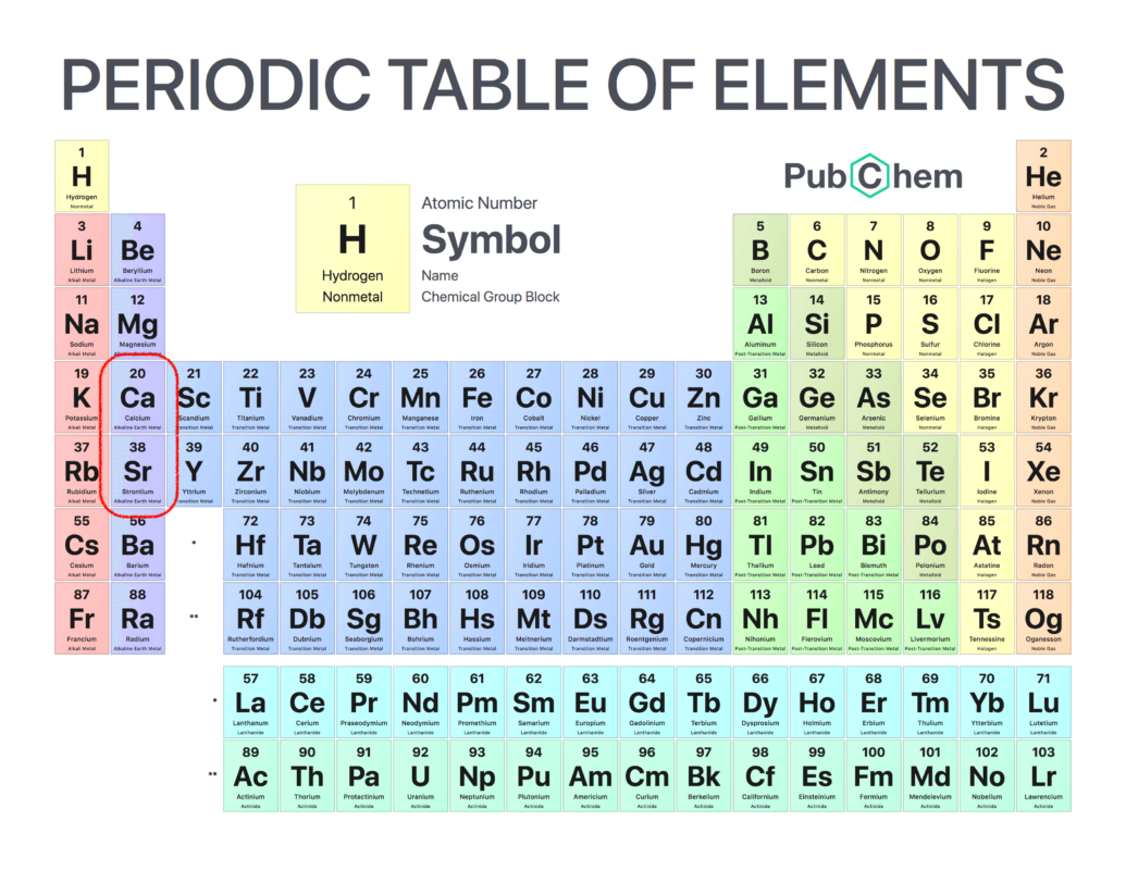 Periodic Table of Elements with Calcium and Strontium highlighted